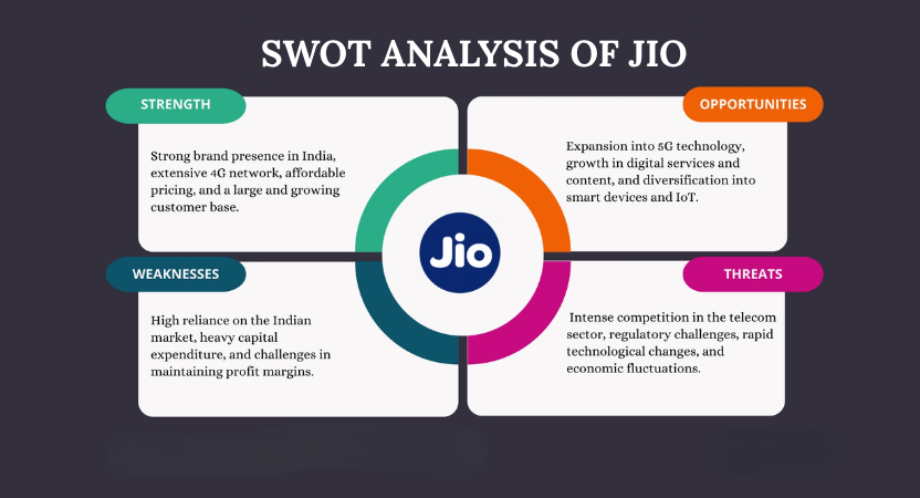 SWOT Analysis of Jio