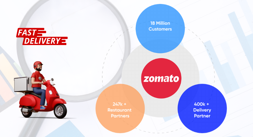Zomato Marketing Strategy