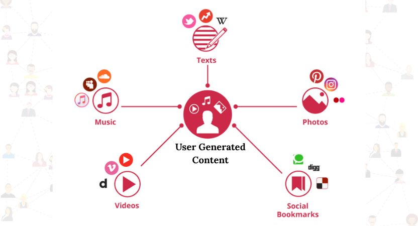 User Generated Content