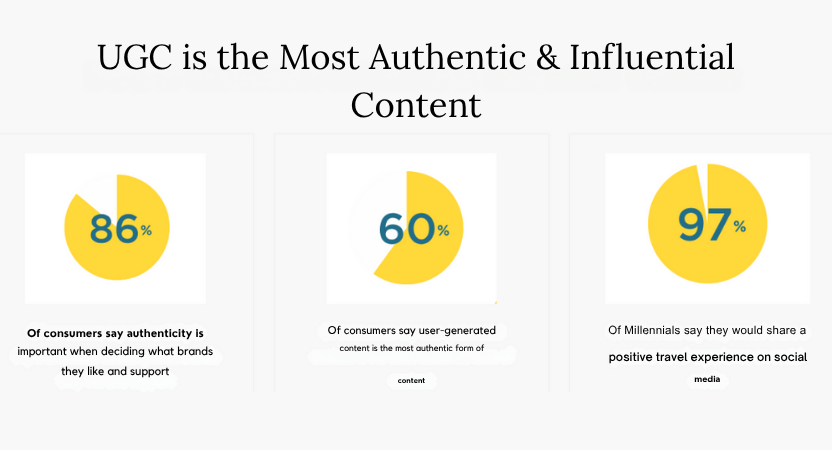 User Generated Content
